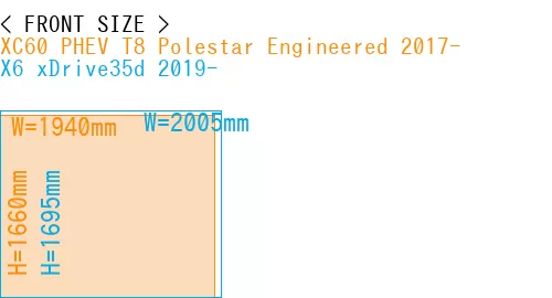 #XC60 PHEV T8 Polestar Engineered 2017- + X6 xDrive35d 2019-